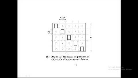 Parallel & Distributed Computing  (Lecture 2)