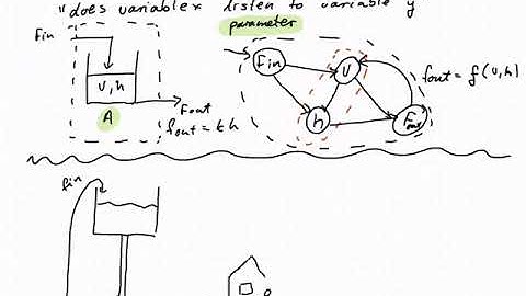 Causal diagrams to understand causality