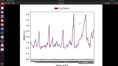 3. Molecular Dynamic Simulation Result Analysis on Desmond by Simulation Interaction Diagram (SID)