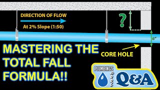 From Ceiling to Core Hole: The Plumbing Slope Secret Revealed!