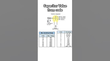 Ceramic capacitor value calculation #capacitor #electronicseducation #electronics