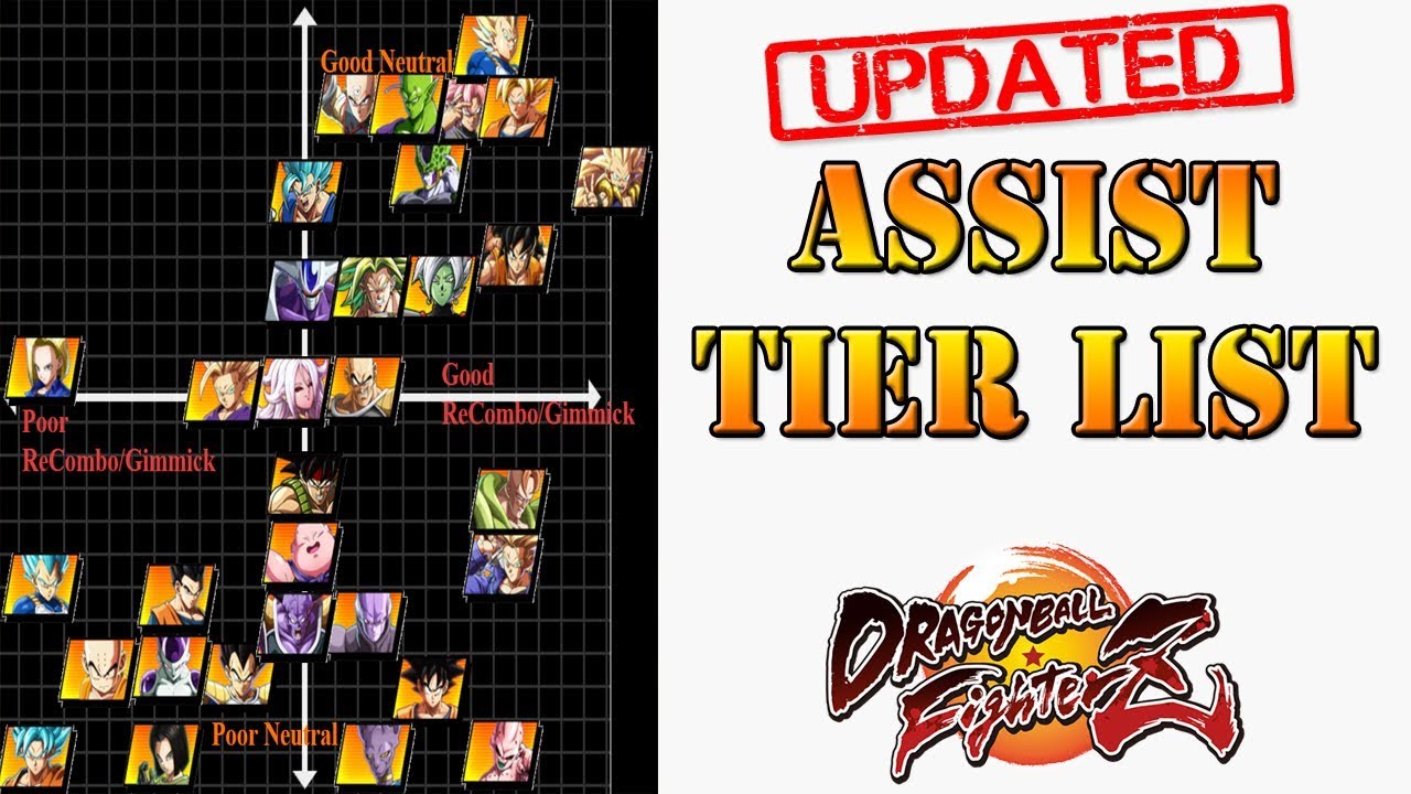 dragon ball fighterz tier list