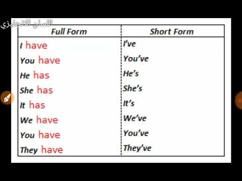 Употребление have has в английском. Глагол have has в английском языке таблица. Глагол have has сокращенная форма. Сокращенная форма глагола has в английском. Глагол to be в английском языке had have has.