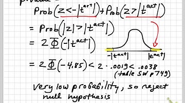 Hypothesis test in simple OLS