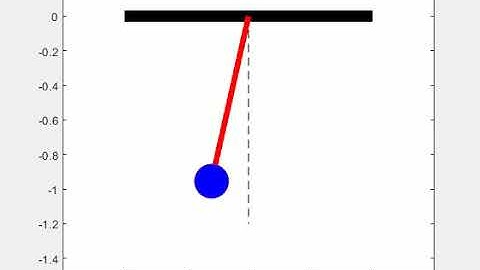 Simple Pendulam motion animation in MATLAB