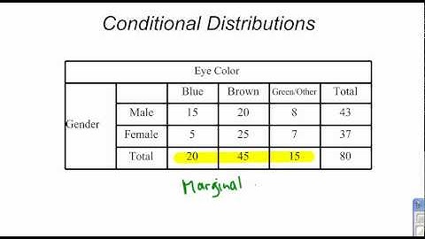 Conditional Distribution