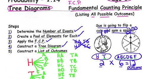 Probability - PAGE 14 - FCP & Tree Diagrams