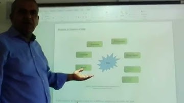 Upper Limit of Coefficient of Variation