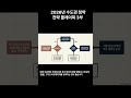 2026 상반기 경기도 분양 폭탄! 경기도 아파트 분양 총정리! 무주택자 필독! 2026년 상반기 경기도 놓치면 안 되는 알짜 분양 단지 TOP 5