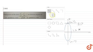 Find points on the curve `x^2/9 + y^2/16 = 1` at which the tangents are  (i) parallel to x-axis...