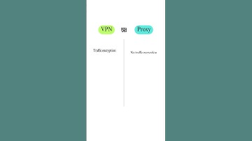 VPN vs. Proxy #shorts #difference #vpn #proxy