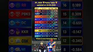 DC vs KKR 🏆IPL 2026 😱 Points table after match played between DC and kkr