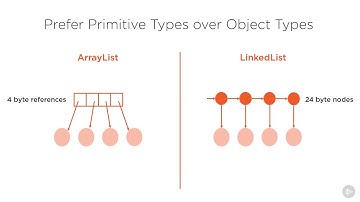 Java memory optimization