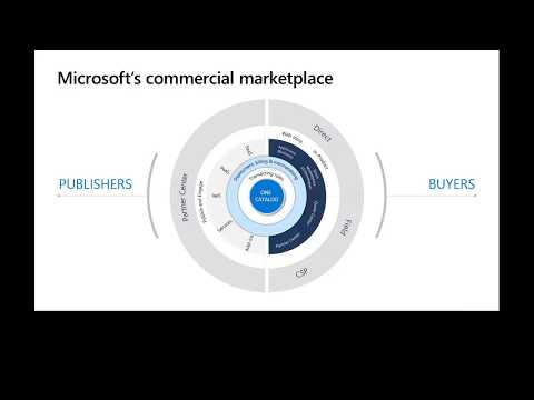 Microsoft's commercial marketplace: Overview and getting started