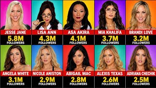 Top 50 Most Followed Celebrities On Instagram 2026 | Most Followed Instagram Account