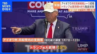 アメリカ大統領選挙　共和党候補者レース　スタートへ　アイオワ州で党員集会　直前の世論調査ではトランプ前大統領が48％の支持を獲得｜TBS NEWS DIG