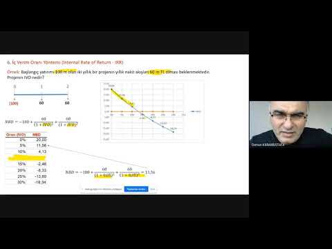 Video: İç Getiri Oranı Nasıl Bulunur
