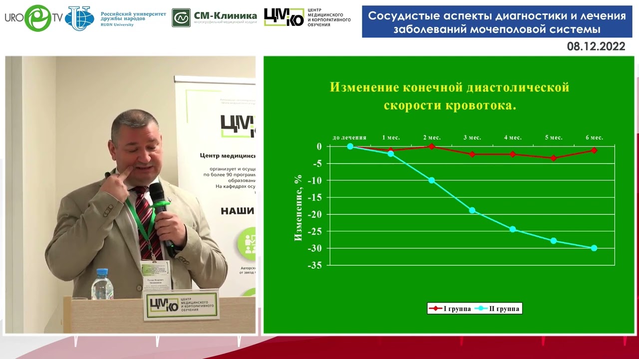 Овчинников Р.И. Современные возможности консервативной терапии эректильной дисфункции.