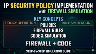 IP Security Policy Implementation | Firewall Rule Simulation with Code | Group 15