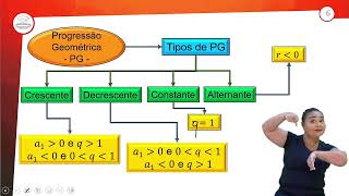 95.1 - REVISÃO GERAL - UNIDADE III - MATEMÁTICA - 1º ANO E.M - AULA 95.1/2024