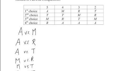 Math 103 Voting 08: The Method of Pairwise Comparisons
