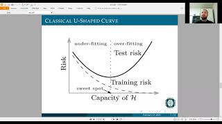 "Reconciling modern machine learning practice...", M.Belkin, D.Hsu, S.Ma, S.Mandal
