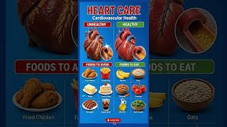 Heart Care & Cardiovascular Health: Best Foods to Eat vs Avoid