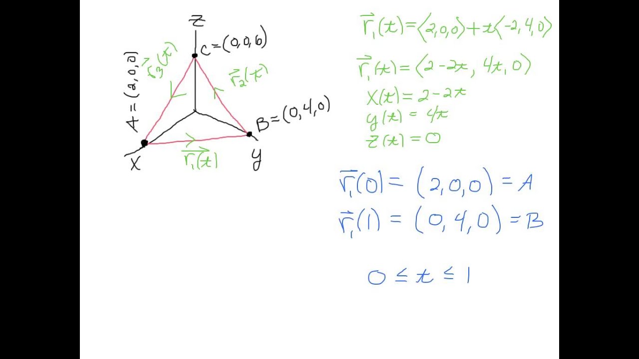 Parametrization Around A Triangle
