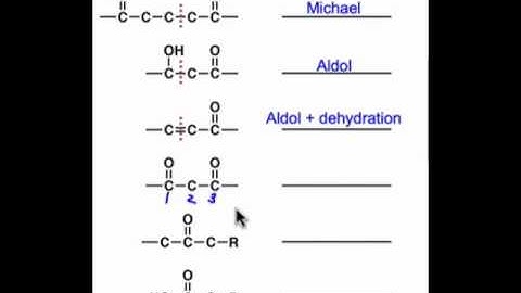 Retrosynthetic Analysis