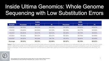 Inside Ultima Genomics: Whole Genome Sequencing with Low Substitution Errors