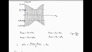 Numerical Problem: Analog Communication Part-4