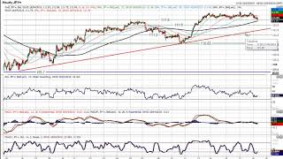 USD/JPY Technical Analysis - Hantec Markets   18/04/2019