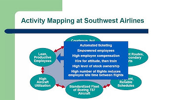 Operations Strategy in a Global Environment Ch2 Part II