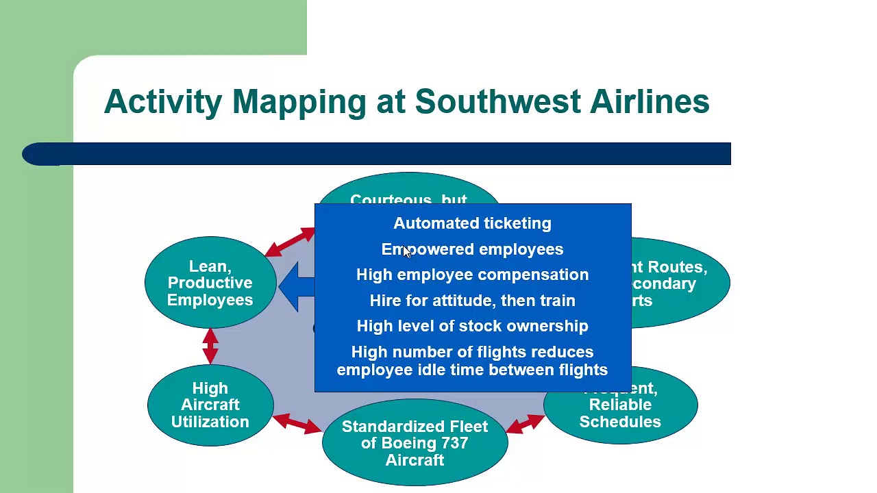 Operations Strategy in a Global Environment Ch2 Part II