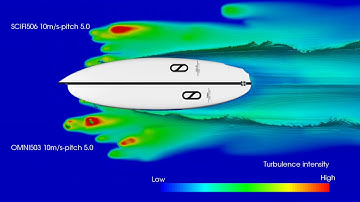 Computational Fluid Dynamics from Riccardo Rossi