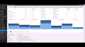 How To Setup Statpress Visitors On Your WordPress Blog