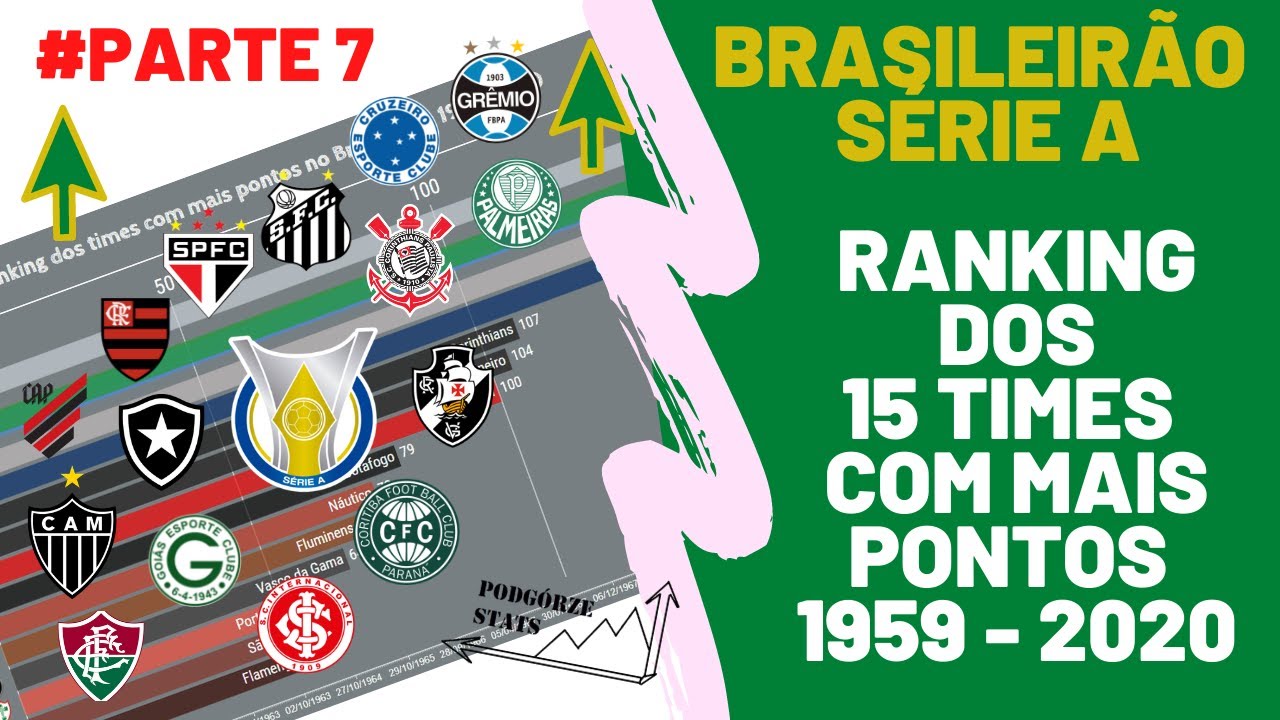 Ranking atualizado: Times da Série A do Brasileirão com mais