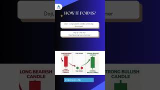 A to Z of Candlestick patterns: The Morning Star | Share India