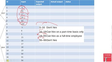 12  Black Box Testing   Boundary Value Analysis