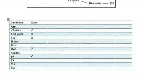 Decision Tree to Decision Table