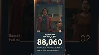 hari ke 2 penayangan film Yang lain boleh hilang asal kau jangan 88.060 ribu selamat #filmindonesia