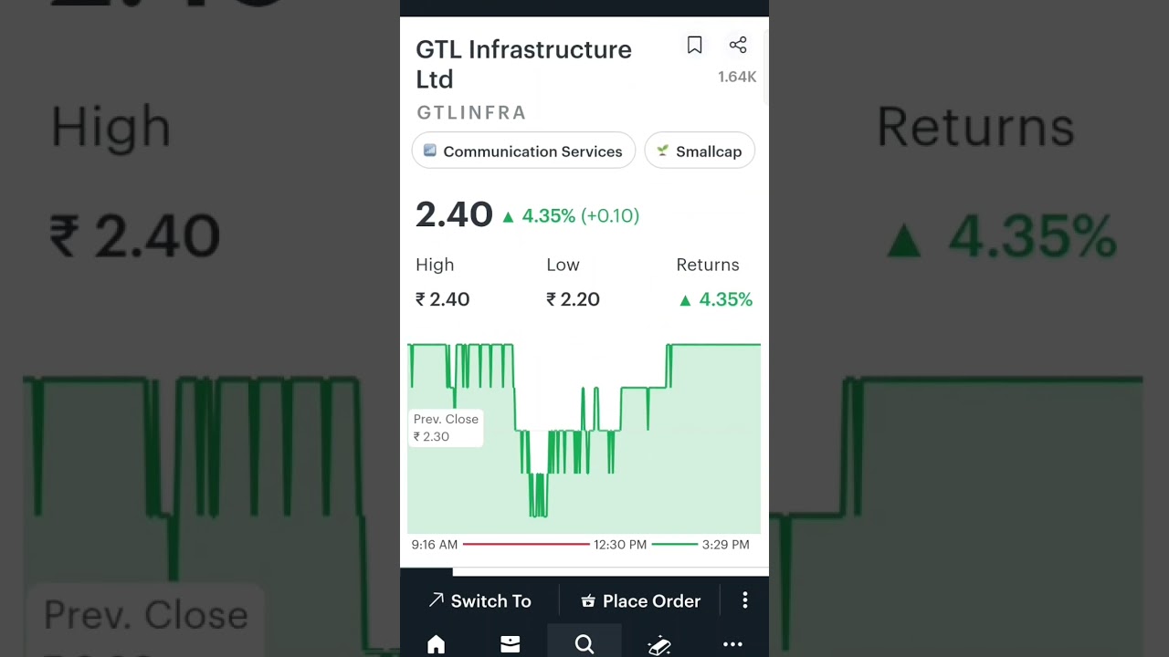 Gtl infra share latest news | gtl infra share target 