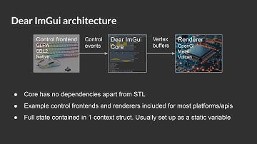 Reinventing the Plugin Editor - Immediate Mode GUIs for Audio Plugins - Gustav Andersson - ADC 2024