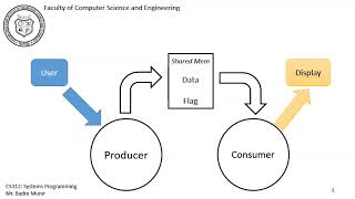 Producer Consumer Problem, Shared Memory, Named Semaphores [1 of 3]