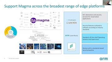 Magma on Arm – porting and best practices