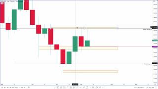 Copy Our Gbpusd Forex Levels 140822