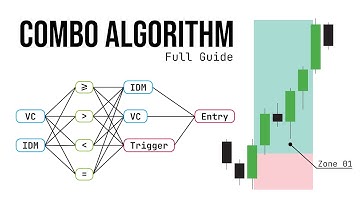 FULL GUIDE (Trading Strategy: Combo Algorithm)