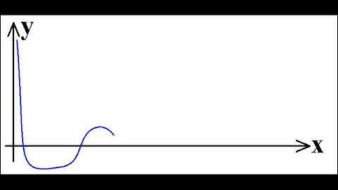 Calculus Visualization:  Convergence