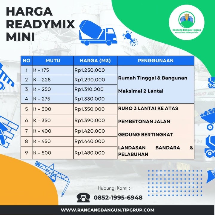 Alhamdulillah berikut price list harga beton