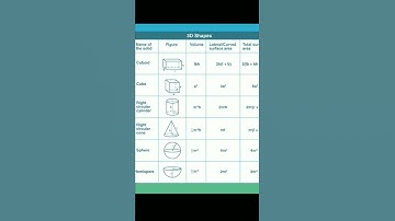 Surface Area and Volume of some solids. #shorts #ytshorts #mathsbasic #class 10th #h.shiksha